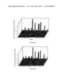 BoNT/A Peptides and Methods of Predicting and Reducing Immunoresistance to Botulinum Toxin Therapy diagram and image