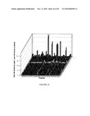 BoNT/A Peptides and Methods of Predicting and Reducing Immunoresistance to Botulinum Toxin Therapy diagram and image