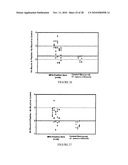 BoNT/A Peptides and Methods of Predicting and Reducing Immunoresistance to Botulinum Toxin Therapy diagram and image