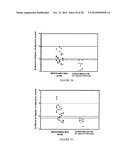 BoNT/A Peptides and Methods of Predicting and Reducing Immunoresistance to Botulinum Toxin Therapy diagram and image