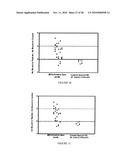 BoNT/A Peptides and Methods of Predicting and Reducing Immunoresistance to Botulinum Toxin Therapy diagram and image