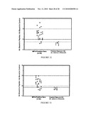 BoNT/A Peptides and Methods of Predicting and Reducing Immunoresistance to Botulinum Toxin Therapy diagram and image