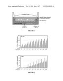 Phospholipase C and Method of Use diagram and image