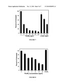 Phospholipase C and Method of Use diagram and image