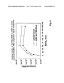 TARGETING RECOMBINANT THERAPEUTICS TO CIRCULATING RED BLOOD CELLS diagram and image