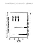 TARGETING RECOMBINANT THERAPEUTICS TO CIRCULATING RED BLOOD CELLS diagram and image