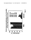 TARGETING RECOMBINANT THERAPEUTICS TO CIRCULATING RED BLOOD CELLS diagram and image