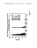 TARGETING RECOMBINANT THERAPEUTICS TO CIRCULATING RED BLOOD CELLS diagram and image