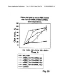 TARGETING RECOMBINANT THERAPEUTICS TO CIRCULATING RED BLOOD CELLS diagram and image