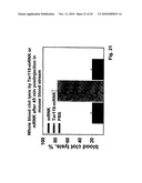 TARGETING RECOMBINANT THERAPEUTICS TO CIRCULATING RED BLOOD CELLS diagram and image