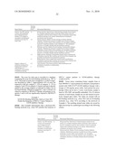 ANTIBODIES SPECIFIC FOR THE C-TERMINAL REGULATORY DOMAIN OF EGFR AND THEIR USE diagram and image