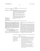 ANTIBODIES SPECIFIC FOR THE C-TERMINAL REGULATORY DOMAIN OF EGFR AND THEIR USE diagram and image