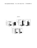 Hox Compositions and Methods diagram and image