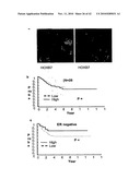 Hox Compositions and Methods diagram and image