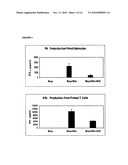 Immunosuppressive Extract Of Cordyceps Sinensis And Uses Thereof diagram and image