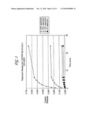 Medical Devices, Drug Coatings And Methods For Maintaining The Drug Coatings Thereon diagram and image