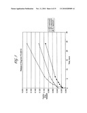 Medical Devices, Drug Coatings And Methods For Maintaining The Drug Coatings Thereon diagram and image