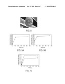 COMPOSITIONS AND MEDICAL DEVICES FOR CONTROLLED RELEASE OF NITRIC OXIDE AND METHODS OF PRODUCTION THEREOF diagram and image