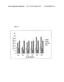 SHORT NUCLEIC ACID MOLECULE-MEDIATED MODULATION OF AURORA B KINASE EXPRESSION AND COMBINATIONS FOR USE IN ANTICANCER THERAPY diagram and image