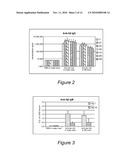 Method for therapeutic use diagram and image