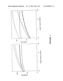 ENHANCED STABILITY OF INVERSE THERMAL GELLING COMPOSITE HYDROGELS diagram and image