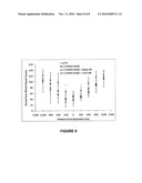 ENHANCED STABILITY OF INVERSE THERMAL GELLING COMPOSITE HYDROGELS diagram and image