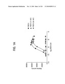 FGF21 MUTANTS AND USES THEREOF diagram and image