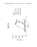 FGF21 MUTANTS AND USES THEREOF diagram and image