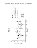 FGF21 MUTANTS AND USES THEREOF diagram and image