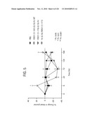 FGF21 MUTANTS AND USES THEREOF diagram and image