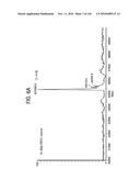 FGF21 MUTANTS AND USES THEREOF diagram and image