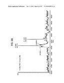 FGF21 MUTANTS AND USES THEREOF diagram and image