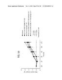 FGF21 MUTANTS AND USES THEREOF diagram and image