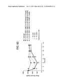 FGF21 MUTANTS AND USES THEREOF diagram and image