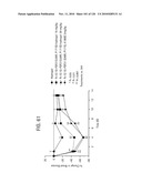 FGF21 MUTANTS AND USES THEREOF diagram and image