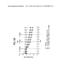 FGF21 MUTANTS AND USES THEREOF diagram and image