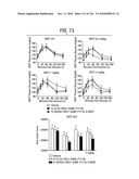 FGF21 MUTANTS AND USES THEREOF diagram and image