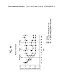 FGF21 MUTANTS AND USES THEREOF diagram and image