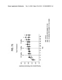 FGF21 MUTANTS AND USES THEREOF diagram and image