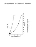 FGF21 MUTANTS AND USES THEREOF diagram and image