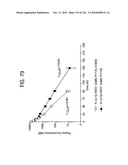 FGF21 MUTANTS AND USES THEREOF diagram and image