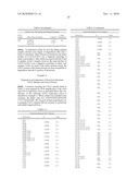 FGF21 MUTANTS AND USES THEREOF diagram and image