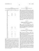 FGF21 MUTANTS AND USES THEREOF diagram and image