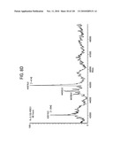 FGF21 MUTANTS AND USES THEREOF diagram and image