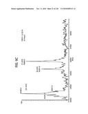 FGF21 MUTANTS AND USES THEREOF diagram and image