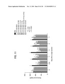 FGF21 MUTANTS AND USES THEREOF diagram and image