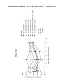 FGF21 MUTANTS AND USES THEREOF diagram and image