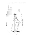 FGF21 MUTANTS AND USES THEREOF diagram and image