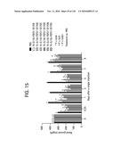 FGF21 MUTANTS AND USES THEREOF diagram and image