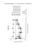 FGF21 MUTANTS AND USES THEREOF diagram and image